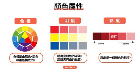 紅色+綠色是什麼顏色|【色彩學重點入門】一次搞懂對比 / 互補色、彩度明度。